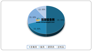 热卤品牌研卤堂获数千万人民币A轮融资 将有利于我国卤制品向年轻化发展