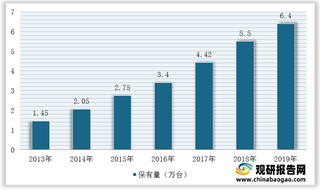 全球和中国数字化X线探测器行业发展现状及细分市场进出口贸易情况