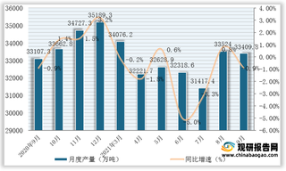 2021年1-9月全国及各省市原煤产量与同比增速统计情况