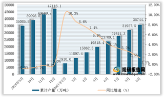 2021年1-9月全国及各省市焦炭产量与同比增速统计情况