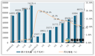 2021年1-9月全国及各省市发电量与同比增速统计情况