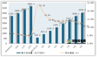 2021年1-9月全国及各省市核能发电量与同比增速统计情况