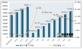 2021年1-9月全国及各省市铁矿石原矿量产量与同比增速统计情况