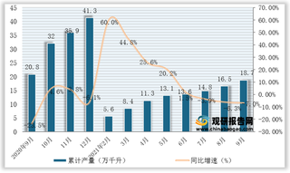 2021年1-9月我国葡萄酒产量为18.7万千升，同比下降7%