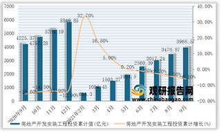 2021年9月我国房地产开发建筑工程、安装工程投资累计值与累计增长