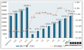 2021年1-9月我国蚕丝及交织机织物（含蚕丝≥50％）产量与同比增速