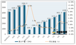 2021年1-9月全国及各省市农用氮磷钾化肥（折纯）产量与同比增速统计情况