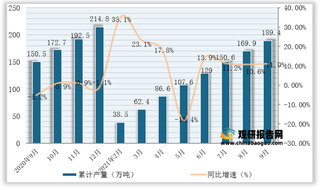 2021年1-9月全国及各省市化学农药原药（折有效成分100%）产量与同比增速统计情况