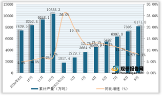 2021年1-9月我国初级形态塑料产量为8171.8万吨，同比增长8.1%（附各省数据）