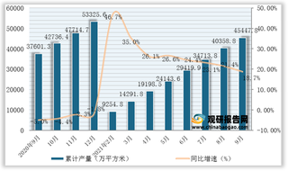 2021年1-9月我国钢化玻璃产量为45447.8万平方米，同比增长18.7%