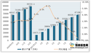 2021年1-9月全国及各省市生铁产量与同比增速统计情况