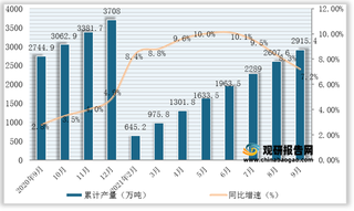 2021年1-9月我国原铝（电解铝）产量为2915.4万吨，同比增长7.2%