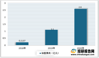 浅析敷尔佳“双11”热卖背后:依靠过度营销出圈 市占率遥遥领先