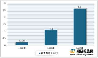 浅析敷尔佳“双11”热卖背后：依靠过度营销出圈 市占率遥遥领先