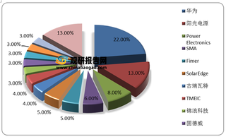 我国精密结构件制造行业现状、下游市场需求状况及趋势分析