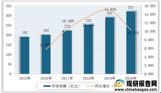 2021年我国面膜行业市场增长可期 进入者不断增多 融资市场热度高涨