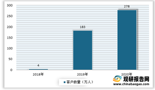 从行业龙头敷尔佳经营状况、销售渠道看我国医用敷料市场发展现状