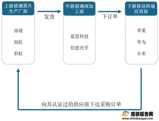 电子玻璃行业现状及前景分析 手机等传统领域需求稳定 应用范围扩大带来新增长点