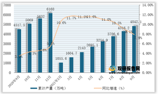 2021年1-9月我国十种有色金属产量为4842.1万吨，同比增长7.9%（附各省数据）