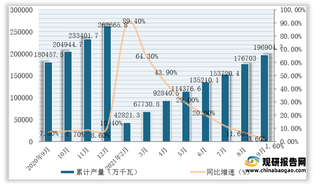 2021年1-9月全国及各省市发动机产量与同比增速统计情况