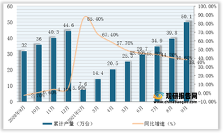 2021年1-9月全国及各省市金属切削机床产量与同比增速统计情况