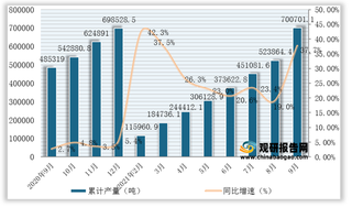 2021年1-9月全国及各省市金属冶炼设备产量与同比增速统计情况