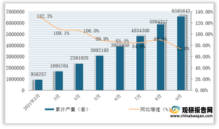 2021年1-9月我国服务机器人产量为6595643套，同比增长73.6%