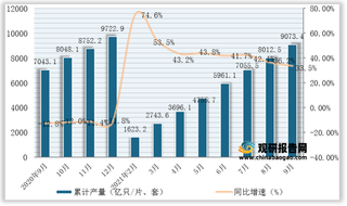 2021年1-9月我国光电子器件产量为9073.4亿只(片、套),同比增长33.5%