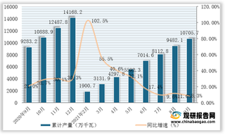 2021年1-9月全国及各省市发电机组（发电设备）产量与同比增速统计情况