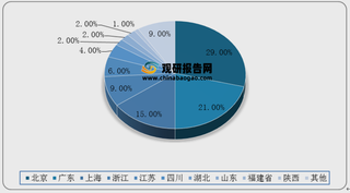 国内首颗ARM架构高端云计算芯片CPU公开发售 行业步入高速发展时期