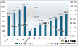2021年1-9月全国及各省市家用冷柜(家用冷冻箱)产量与同比增速统计情况