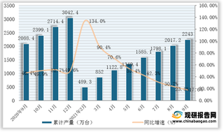 2021年1-9月全国及各省市家用冷柜（家用冷冻箱）产量与同比增速统计情况