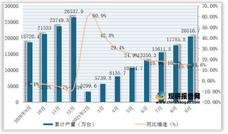 2021年1-9月全国及各省市电工仪器仪表产量与同比增速统计情况