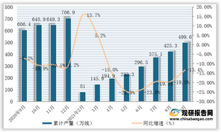 2021年1-9月全国及各省市程控交换机产量与同比增速统计情况