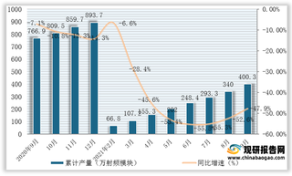 2021年1-9月全国及各省市移动通信基站设备产量与同比增速统计情况