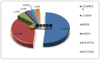 我国智能装备制造行业现状、应用需求及竞争格局状况(附企业地位及技术实力)