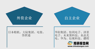 我国车载HUD行业产品主要搭载于高端车型 AR-HUD放量在即