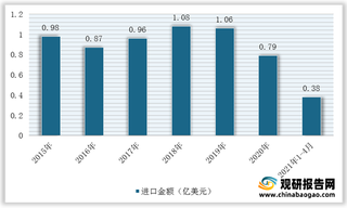 我国碳纤维预浸料行业产值规模呈持续增长趋势 国产替代化进程加快