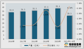 我国煤化工行业产业链现状及上下游企业优势分析