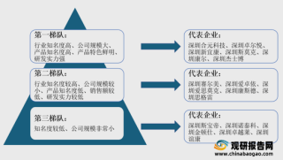 工信部发布《中华人民共和国烟草专卖法实施条例》 加快电子烟行业整合进程