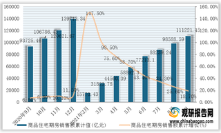 2021年1-9月我国商品住宅期房销售面积、销售额统计情况