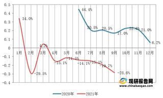 2021年9月阿里平台成人尿裤护理销售额同比持续下滑 头部品牌占比有所提升