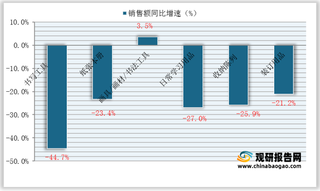 2021年9月阿里平台文具细分品类、品牌销售额增长及占比情况