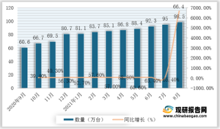 特斯拉第1000座超级充电站于深圳落成 浅析我国充电桩行业现状