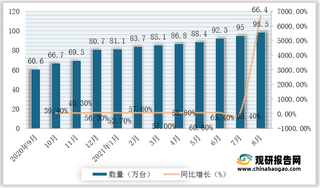 特斯拉第1000座超级充电站于深圳落成 浅析我国充电桩行业现状