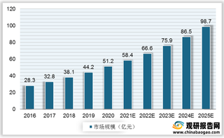 我国帆船业发展利弊因素分析:政策利好及资本推动 但消费意识障碍遍存