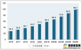 我国帆船业发展利弊因素分析：政策利好及资本推动 但消费意识障碍遍存