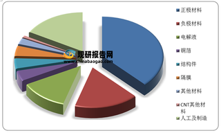 动力电池+储能锂电多翼齐飞 我国锂电池铜箔产业市场需求腾飞 “极薄化”或成主趋势