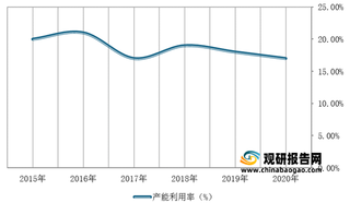 我国锂电池铜箔行业产量快速增长 但多重壁垒制约产能扩张 市场格局分散