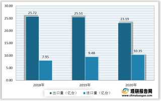 我国工业电机产销量呈波动上升态势 行业将朝高效化和低碳化发展